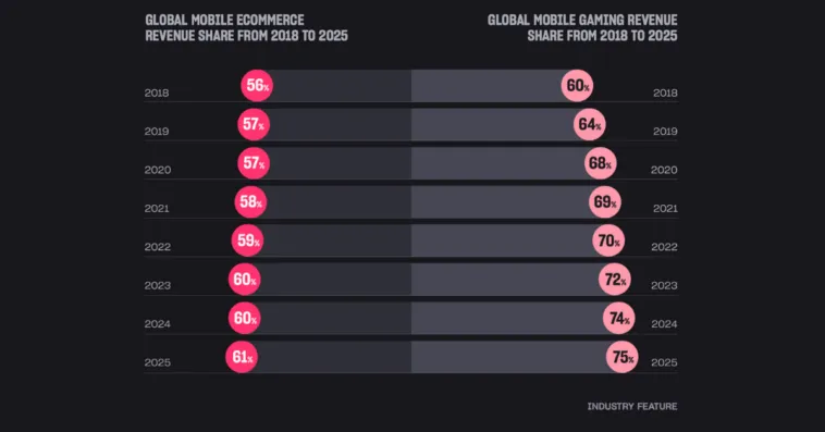 mobile-game-revenue-share – mobile marketing reads