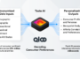 qloo-taste-ai-schematic-february-2024 – mobile marketing reads
