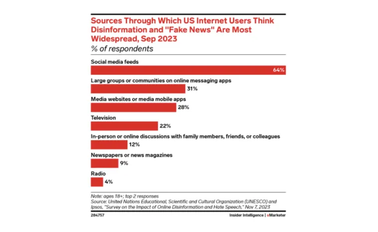 social-media-disinformation – mobile marketing reads