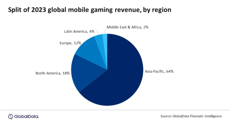 chart-2 – mobile marketing reads