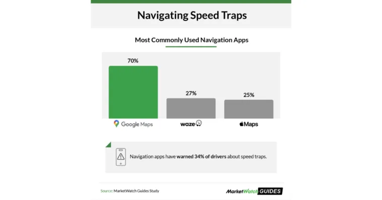 navigation-app-usage – mobile marketing reads