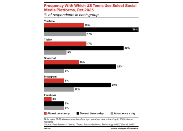 tiktok-vs-youtube – mobile marketing reads