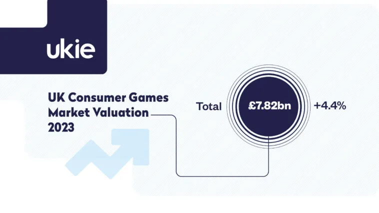 games industry inforgraphic_total figure – mobile marketing reads