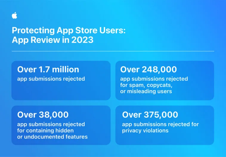 apple-app-store-fraud-prevention-app-review-infographic – mobile marketing reads