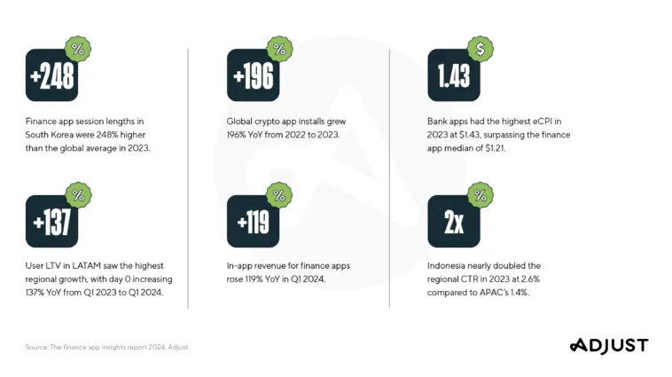 fintech-app-growth-q1-2024 – mobile marketing reads