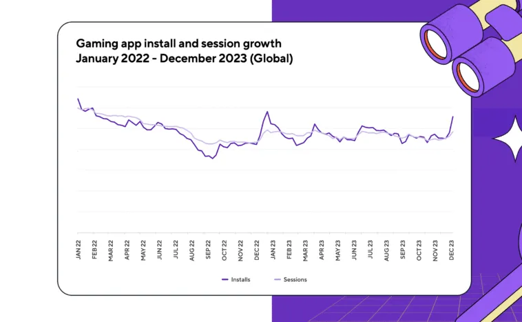 gaming-app-installs-2023 – mobile marketing reads