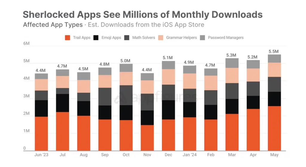 sherlocked-app-downloads – mobile marketing reads