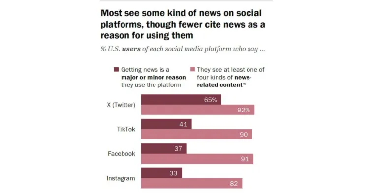 x-news-related-content – mobile marketing reads