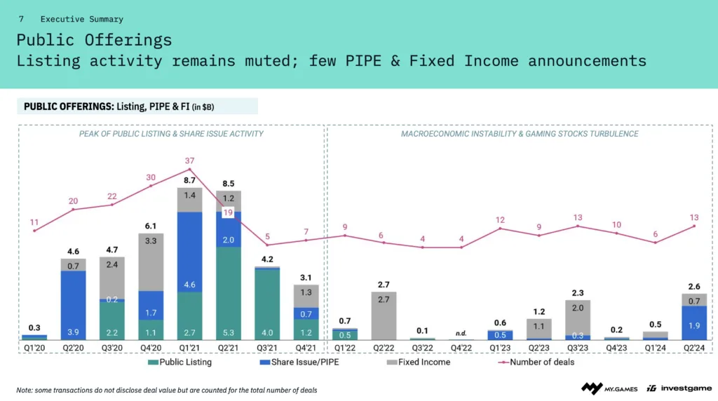 gaming-public-offerings-q2-2024 – mobile marketing reads