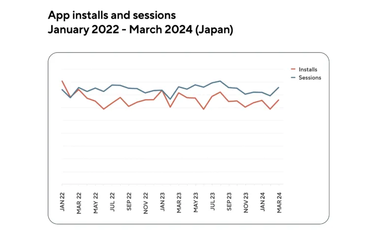 japan-mobile-game-installs – mobile marketing reads