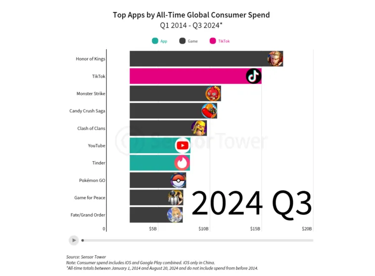 tiktok-lifetime-revenue – mobile marketing reads