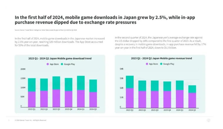 japan-mobile-game-downloads – mobile marketing reads