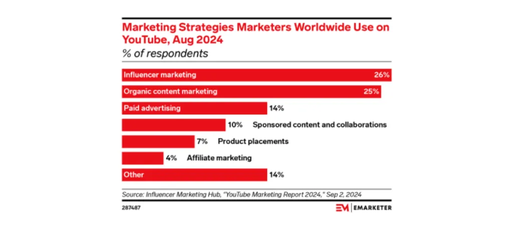 youtube-influencer-marketing – mobile marketing reads