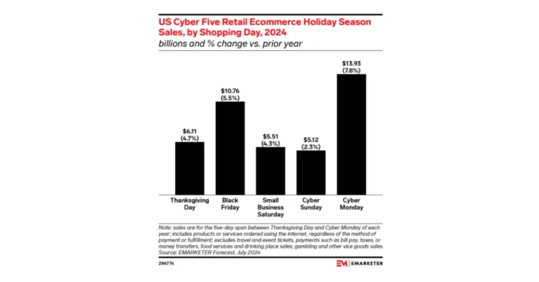 cyber-monday-2024 – mobile marketing reads