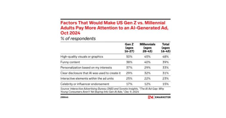 ai-generated-ads-study – mobile marketing reads