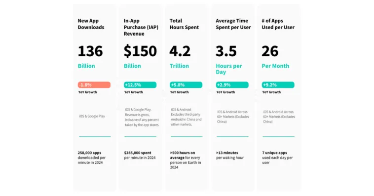 mobile-revenue-2024 – mobile marketing reads