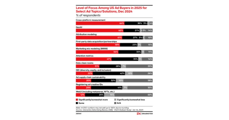 ad-buyer-prioriy-2025 – mobile marketing reads