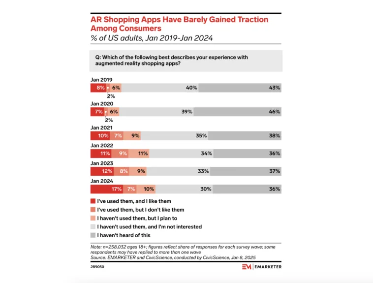 ar-shopping-apps – mobile marketing reads
