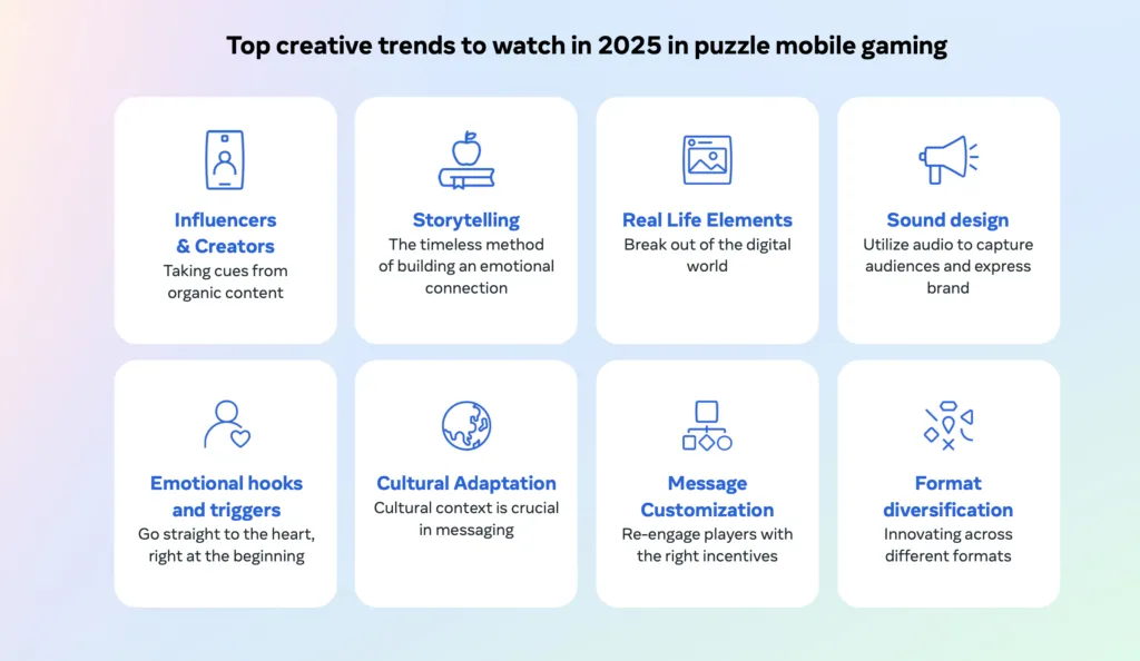 creative-meta-trends-mobile-puzzle-gaming – mobile marketing reads