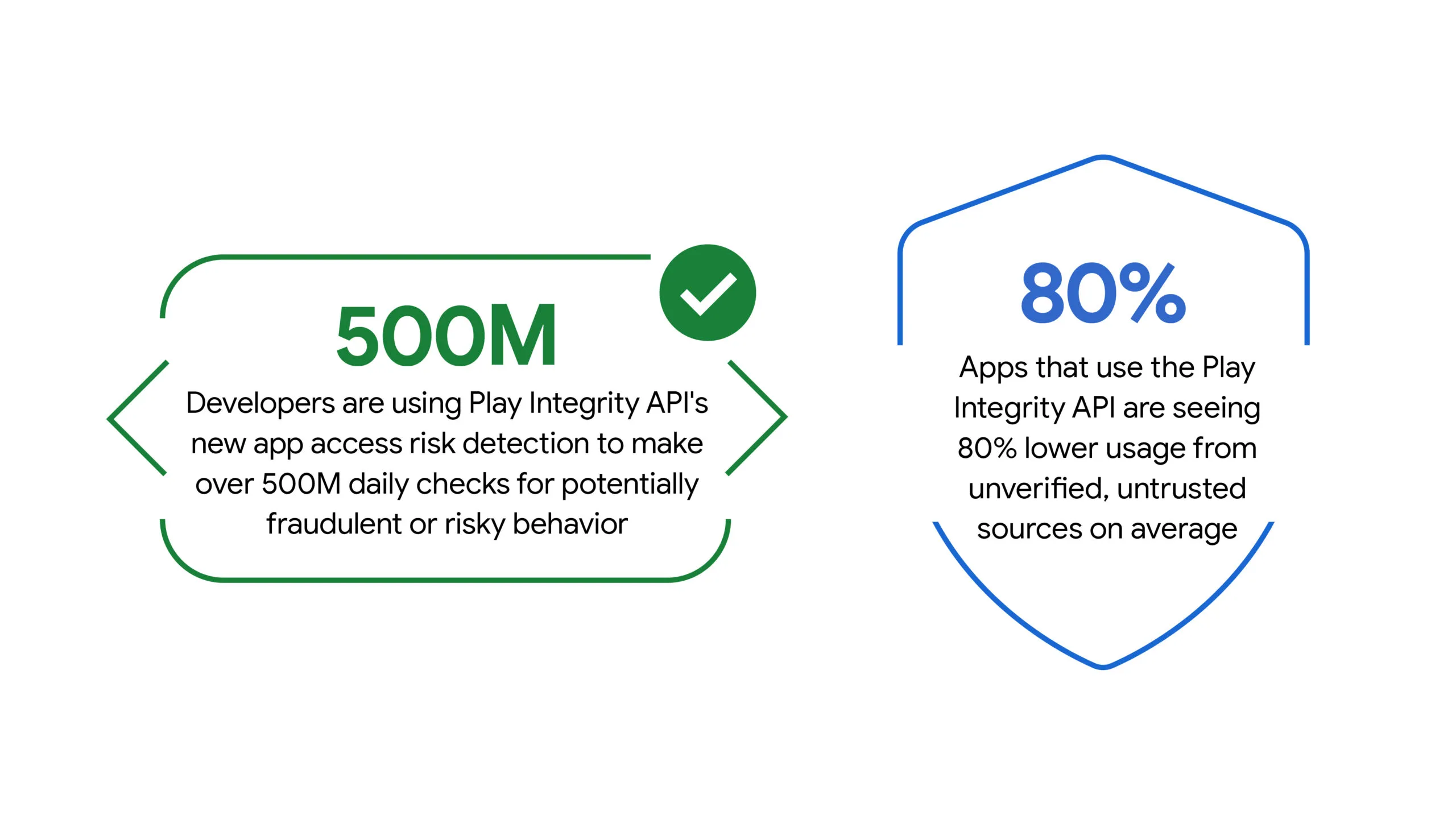 Google Play to implement enhanced security measures for Android apps in ...
