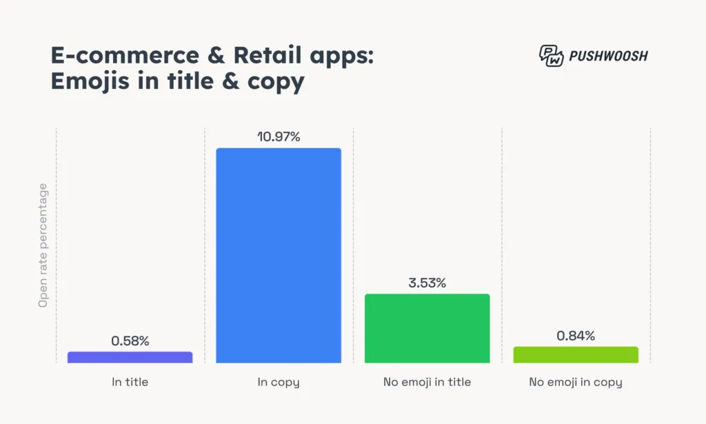 e-commerce---retail-apps_-emojis-in-title---copy – mobile marketing reads