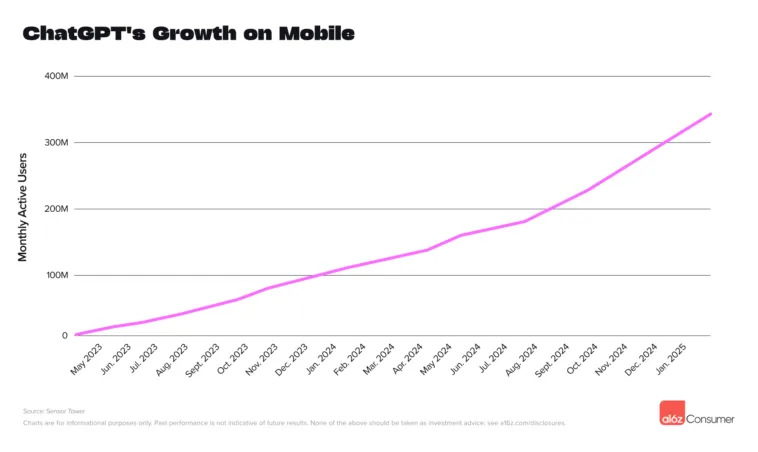 chatgbt-monthly-active-users – mobile marketing reads