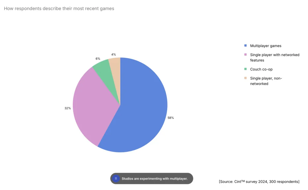 multiplayer-games-2025 – mobile marketing reads