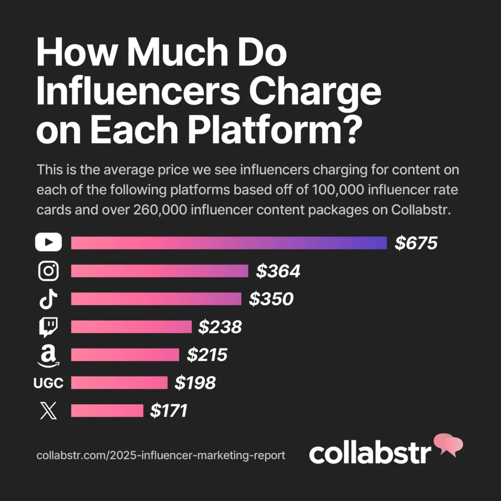 15 – mobile marketing reads