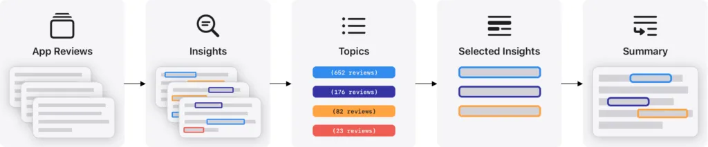 fig1b_91ac958614 – mobile marketing reads