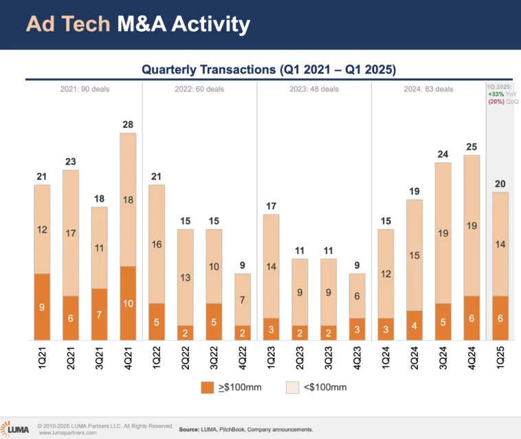 adtech-deals-q1-2025 – mobile marketing reads