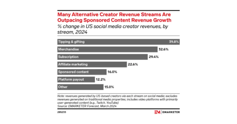 alternative-revenue-streams-for-creators – mobile marketing reads