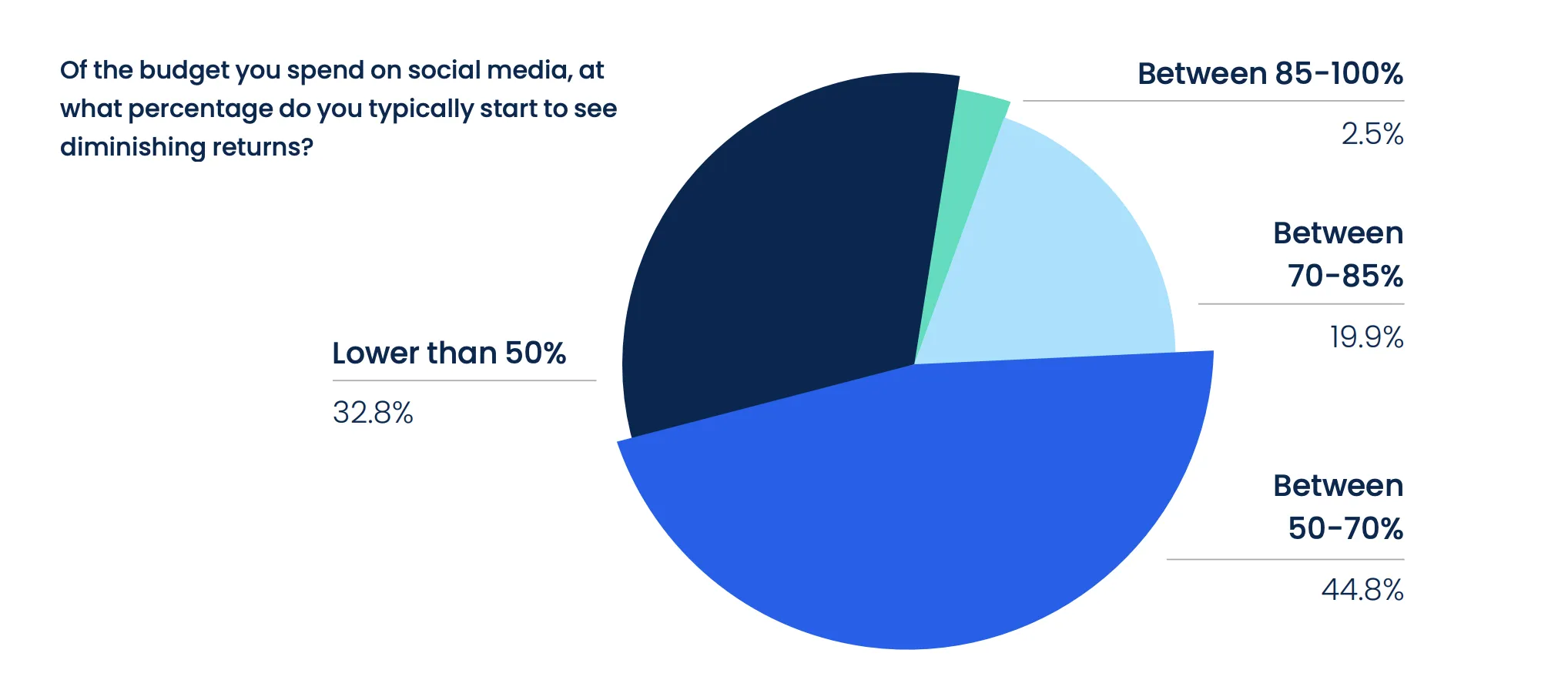 social-media-ad-return-2 – mobile marketing reads