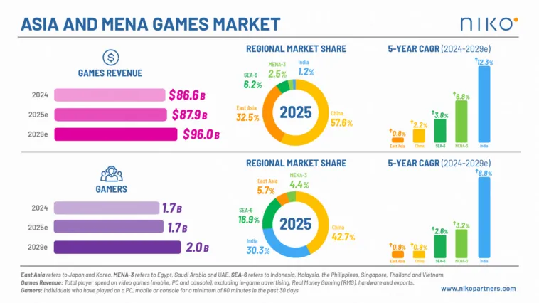 niko_250523_infographic-for-market-model_regional-scaled – mobile marketing reads