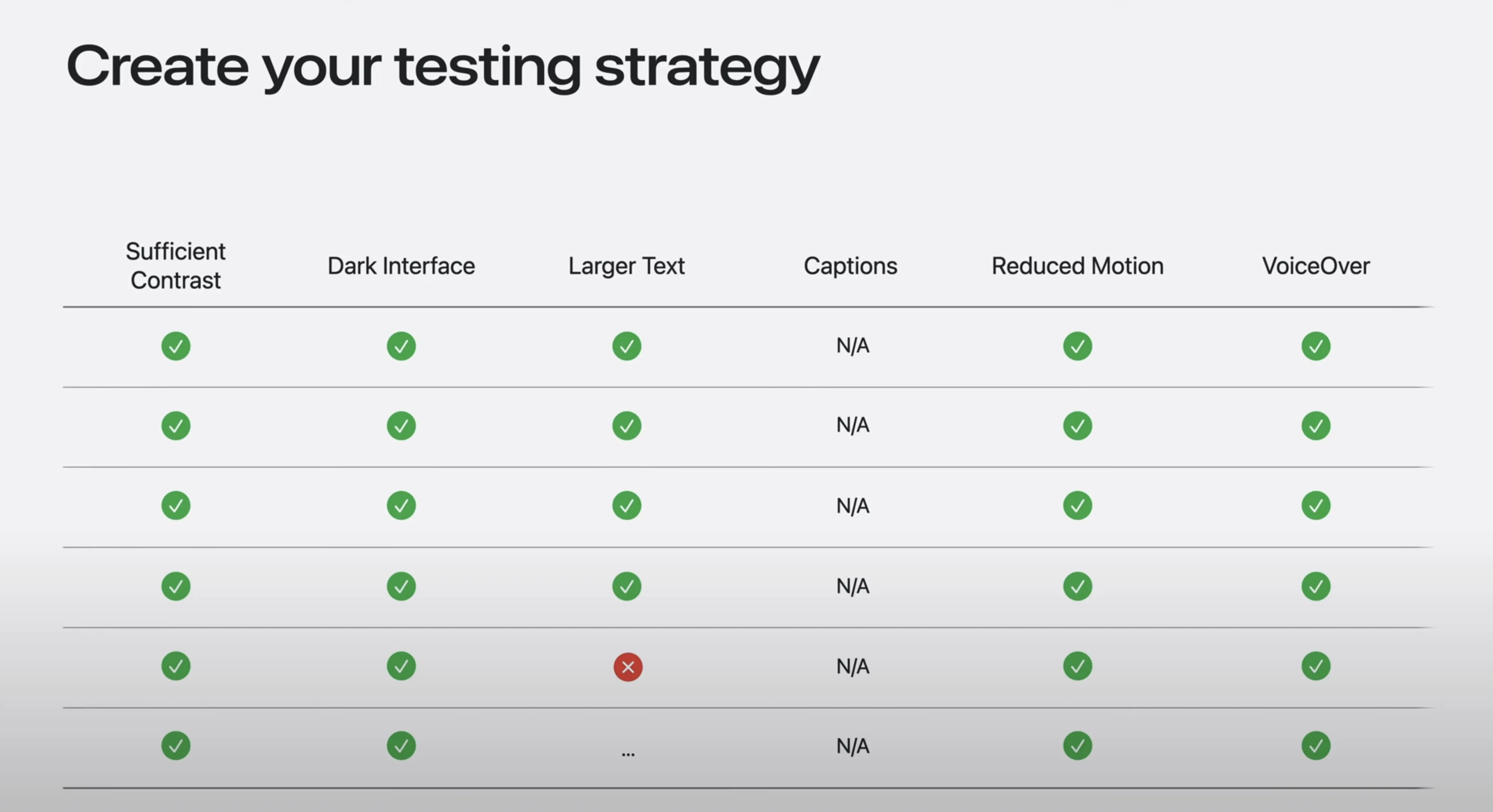 Apple expands App Store product page features to boost discoverability ...