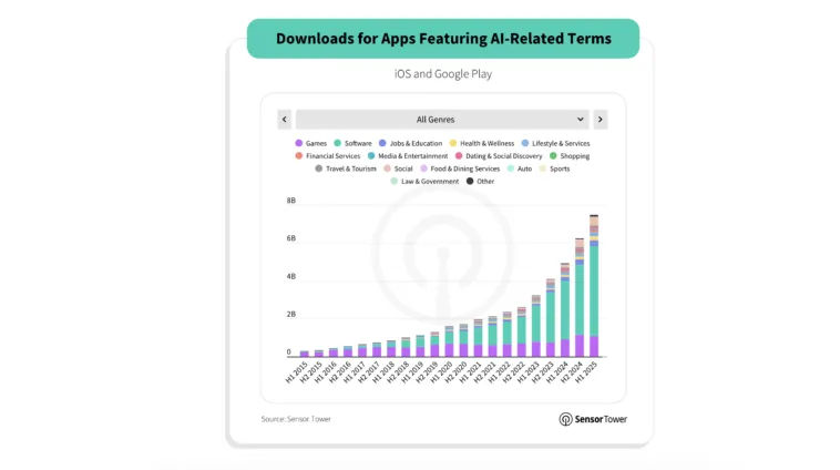 ai-referencing-app-downloads – mobile marketing reads