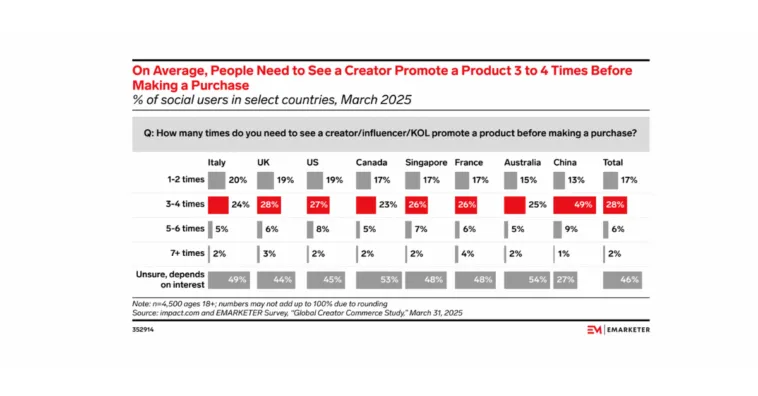 influencer-marketing-2025-data – mobile marketing reads