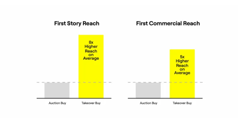 snap-first-impression-ads-study – mobile marketing reads