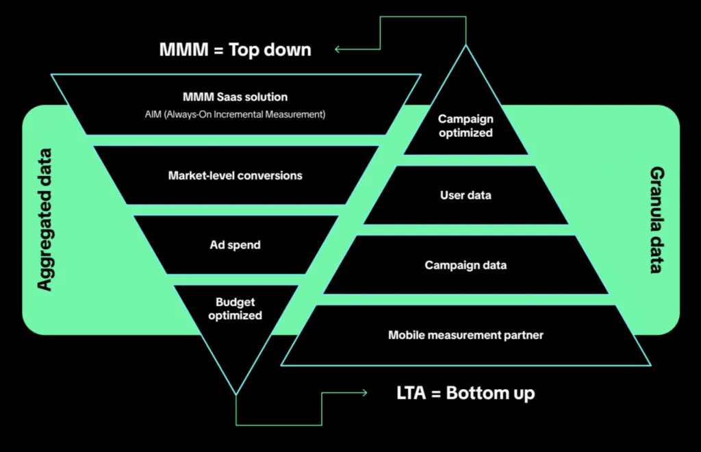 mmm-lta – mobile marketing reads