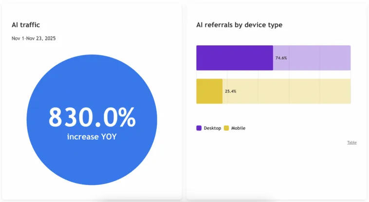 ai-driven-holiday-shopping-data – mobile marketing reads