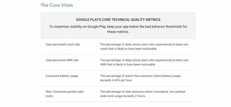 android-core-vitals – mobile marketing reads