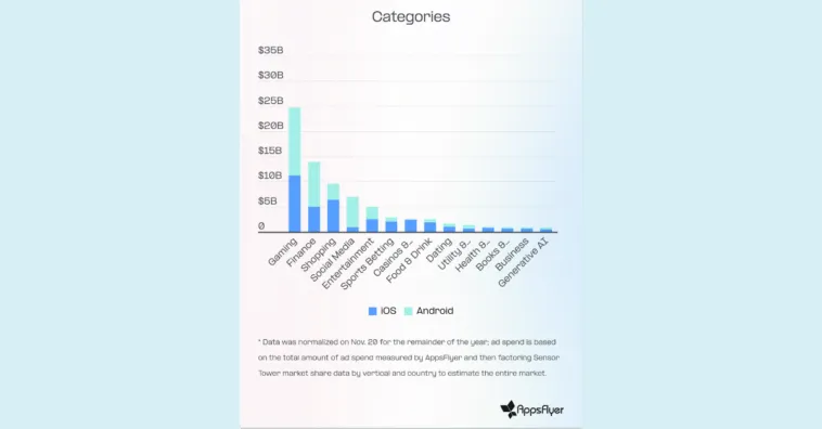 genai-app-spend – mobile marketing reads