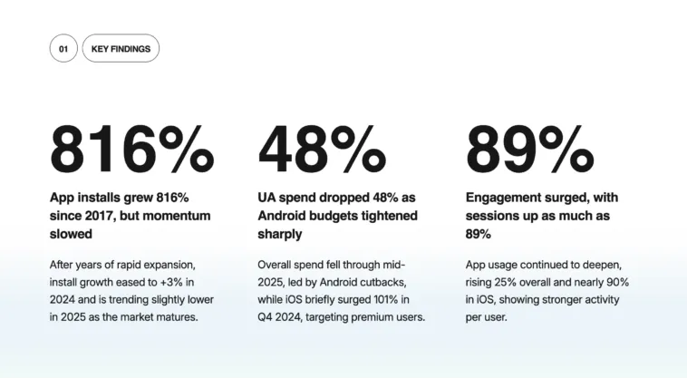 india-app-installs-2025 – mobile marketing reads