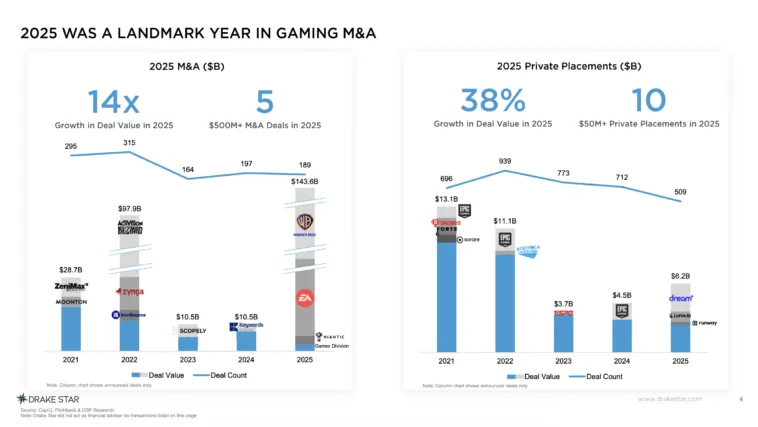 gaming-ma-2025 – mobile marketing reads