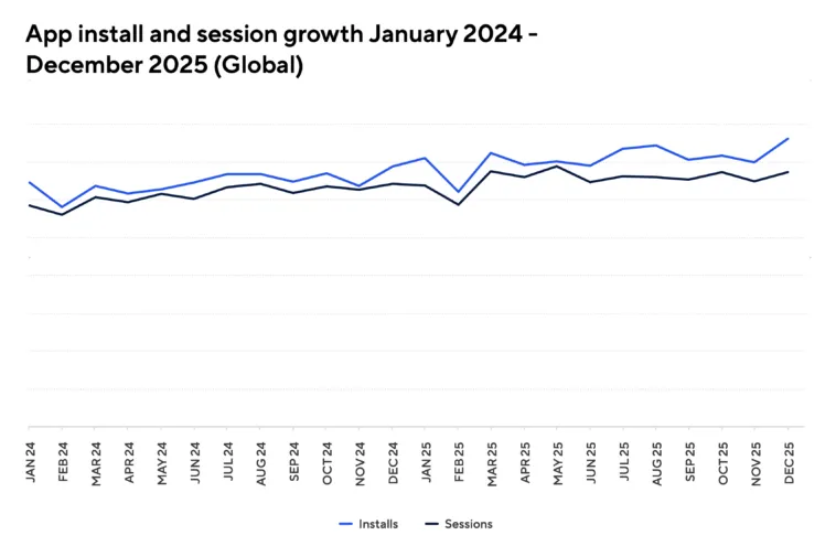 app-installs-2025 – mobile marketing reads