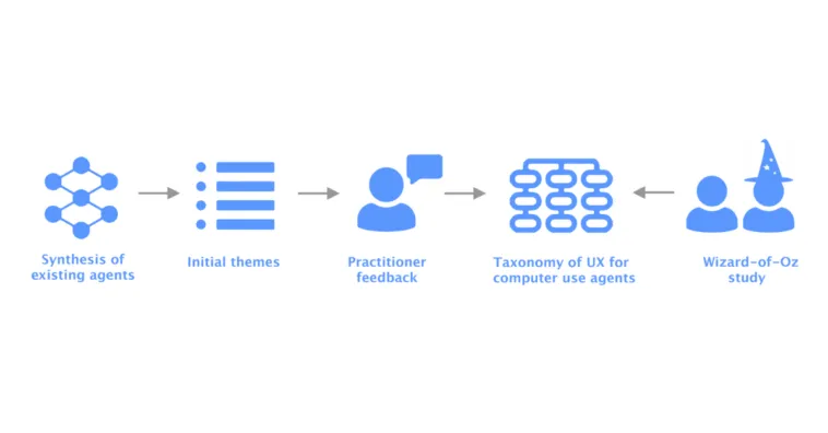 apple-mapping-design-space-of-ux-for-computer-use-agents – mobile marketing reads