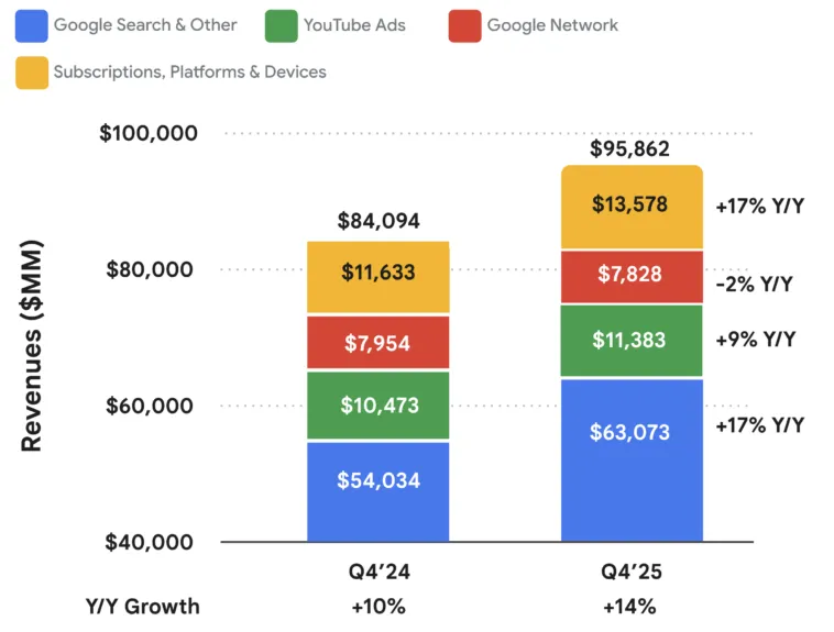 youtube-ad-revenue-2025 – mobile marketing reads