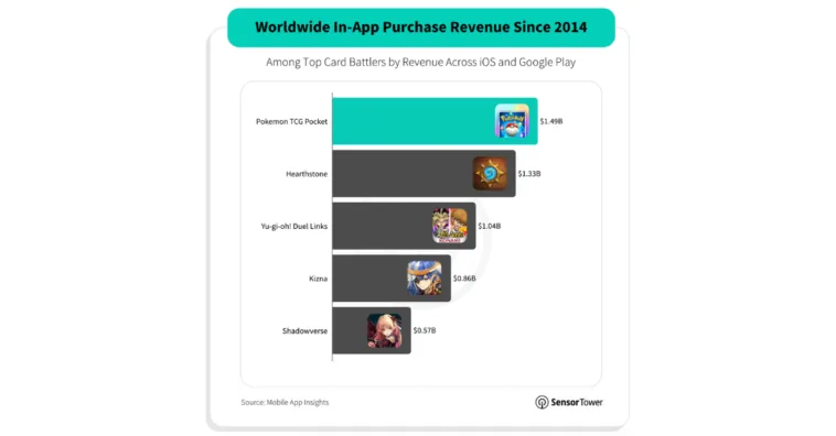 pokemon-tcg-pocket-revenue – mobile marketing reads
