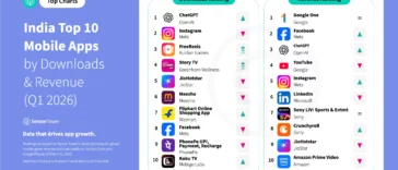 Graphic showing two ranking panels: 'Downloads Ranking' and 'Revenue Ranking' for India’s top 10 mobile apps (Q1 2026), with app icons, names, and publishers.