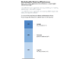 Chart titled Marketing Mix Modeling Effectiveness showing three segments: Leaders 22% (very effective), Followers 36% (somewhat effective), Laggards 42% (not very effective).