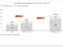 Chart titled 'India Mobile Gaming Market Size and Forecast – IAA & IAP' depicting three time periods (2025, 2026 forecast, 2029 projection). Shows stacked bar values (2025: 800, 300, 100; 2026: 1160, 330; 2029: 1938, 502) and total market sizes (~$1.1B in 2025, $1.5B in 2026, $2.4B in 2029) with a +35% YoY increase and a +17% CAGR trend line.